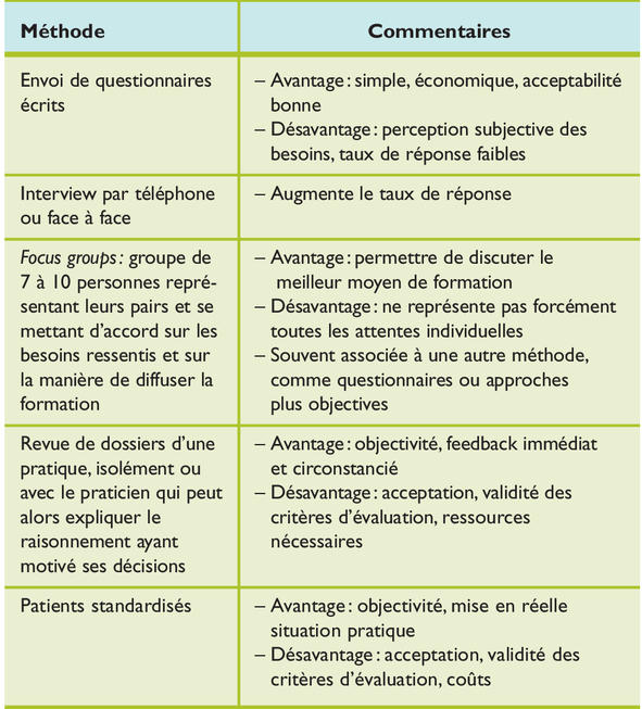 Formation M Dicale Les G N Ralistes Pourront Exercer Apr S Ans